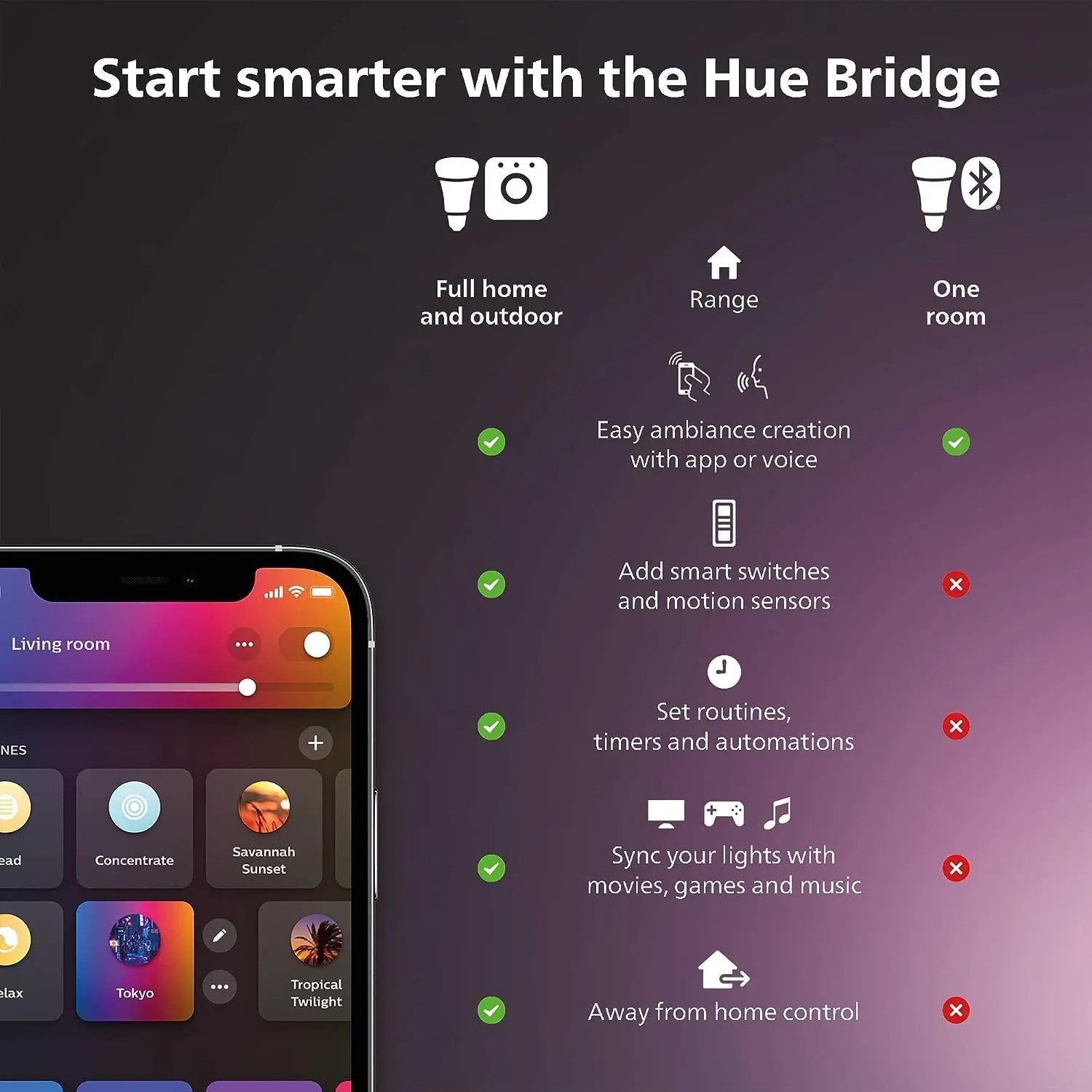 Philips Hue Bombilla Inteligen - Philips Bulb Hue reseña y precio