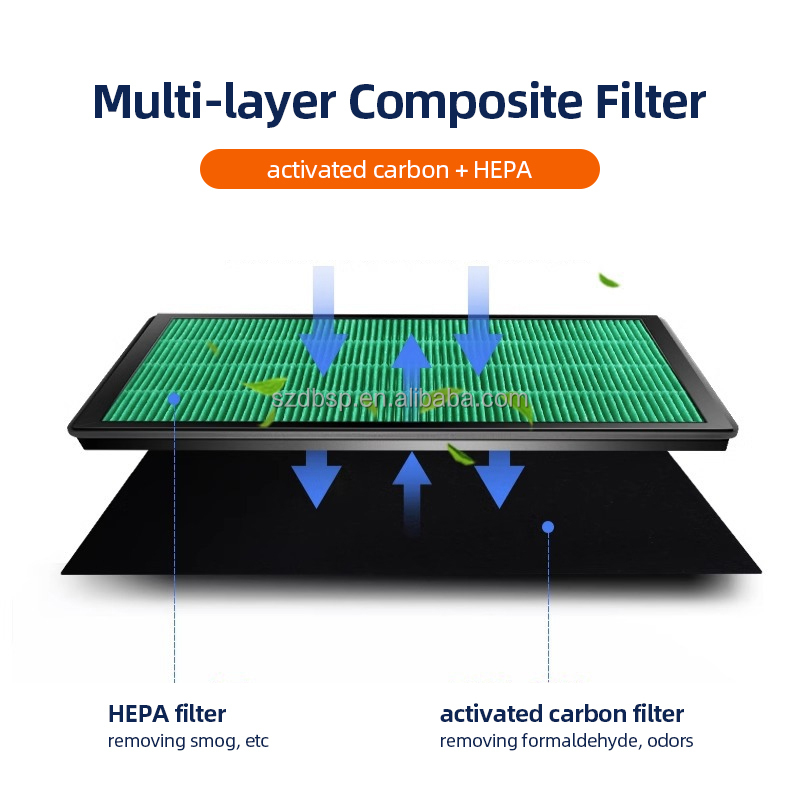 Filtro de carbón HEPA para pur - Coway Air Purifier Airmega 400 reseña y precio